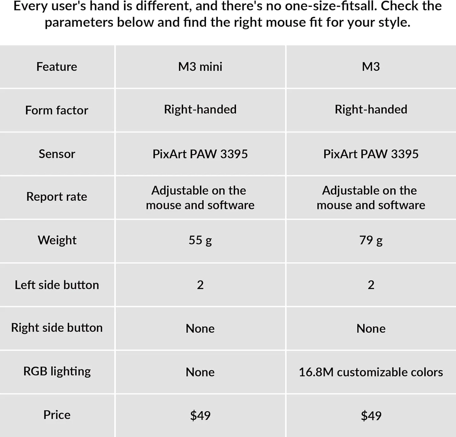Keychron M3 Mini Wireless Optical Mouse, Bluetooth 5.1/2.4 GHz/Wired Gaming Mouse, Programmable PixArt 3395 Sensor with up to 26,000 DPI/ 650 IPS, Lightweight Ergonomic for Windows Mac Linux - Black