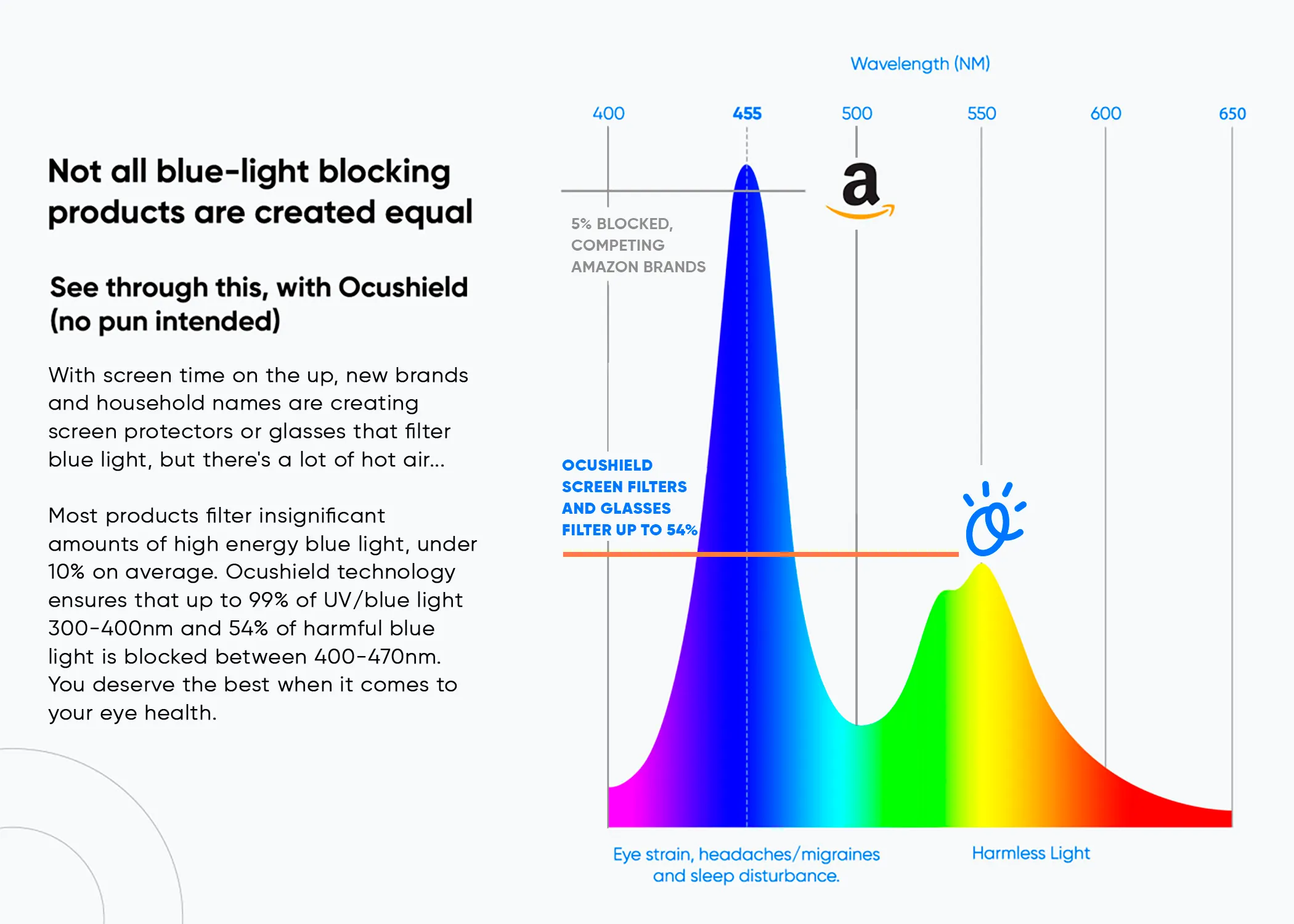 Kids Blue Light Blocking Glasses
