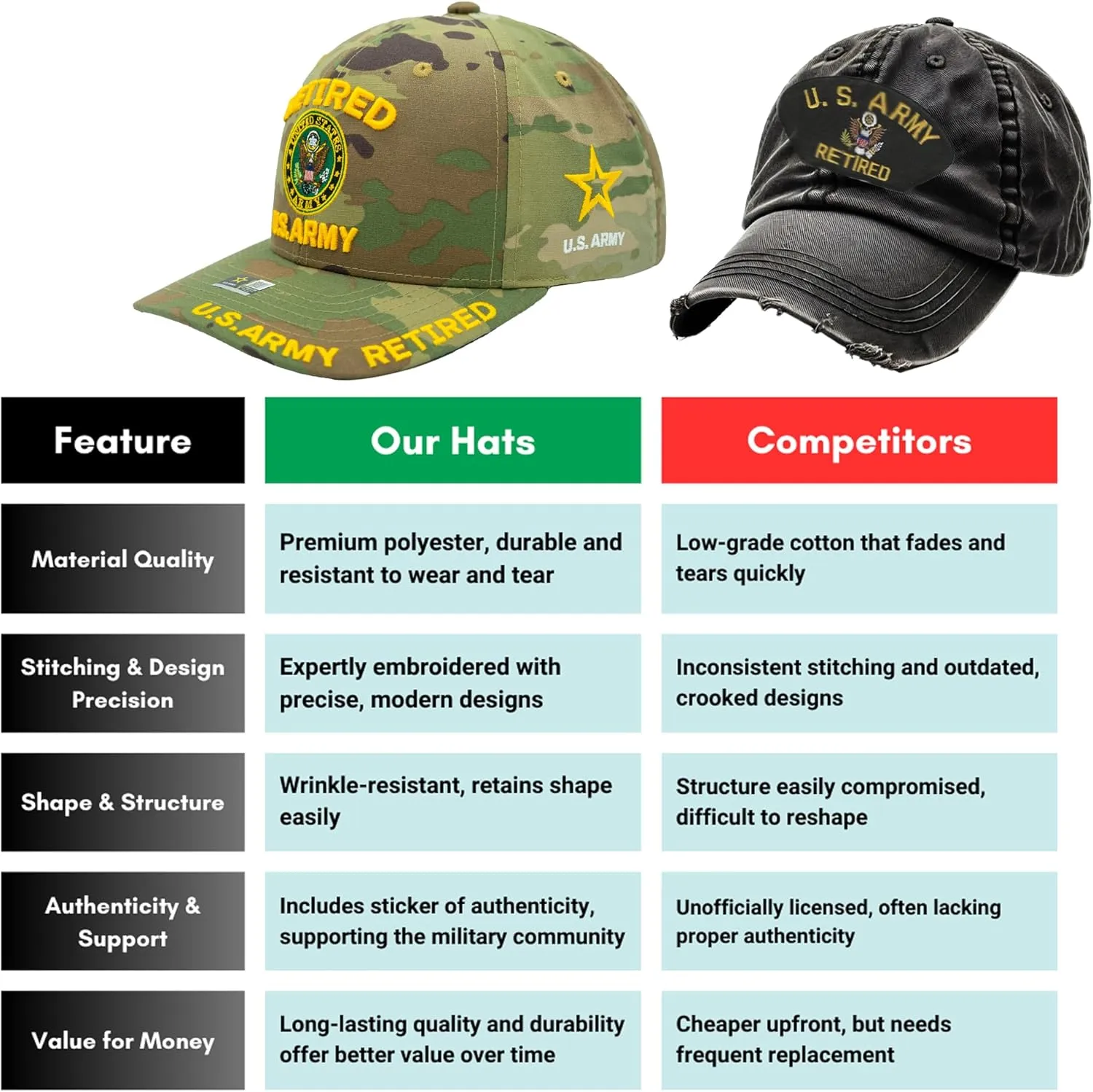 Retired US Army Veteran Hat Official Licensed Army Hat, Adjustable Baseball Cap for Men Tactical Hat