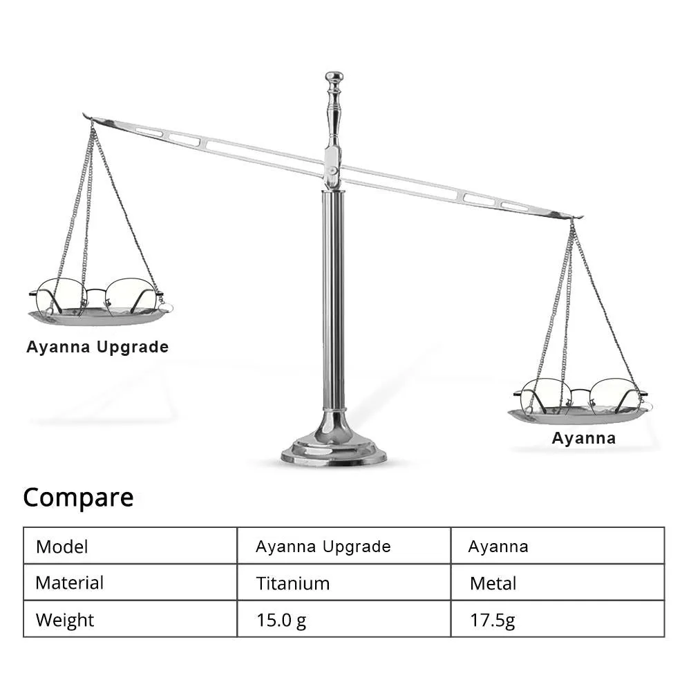 Titanium Ayanna Upgrade